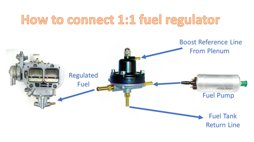 Fuel Regulator